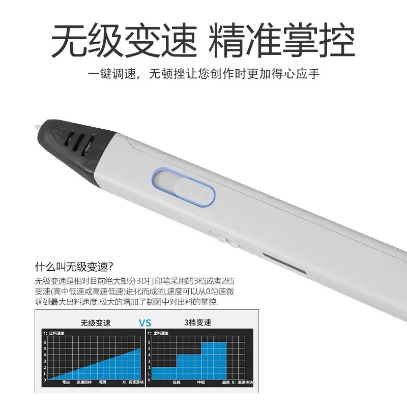 Cross-border explosion 3d prin - 3D Printing Youtubers 评论和价格