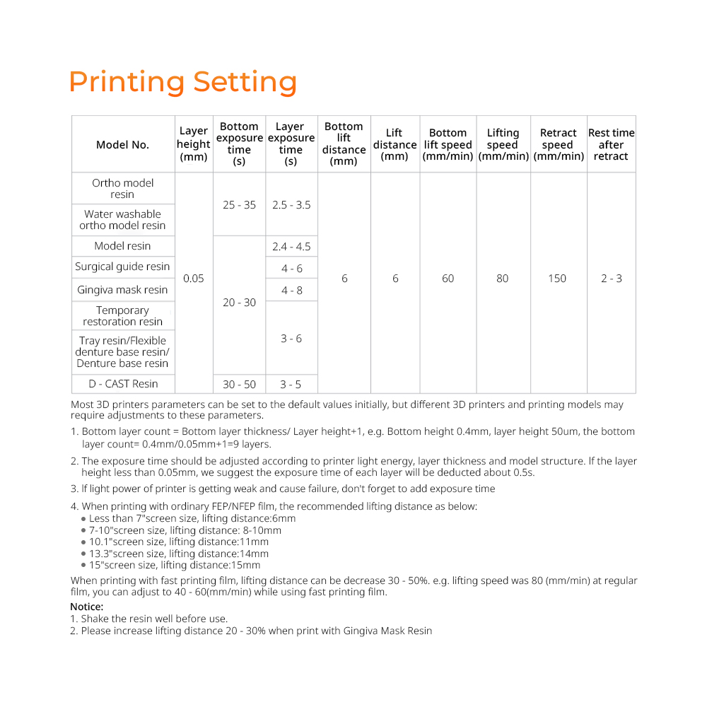Dental Lab Printer Resin Liqui - 3D Printing Orthodontics 评论和价格