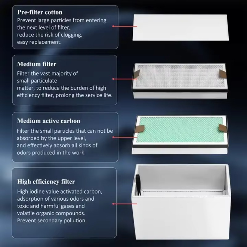 KNOKOO 350W Industrial Fume Ex - 3D Printing Industrial 评论和价格