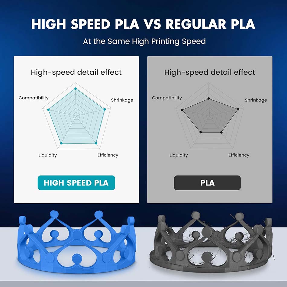 JAYO High Speed PLA/ PLA Plus  - 3D Printing Nylon 评论和价格