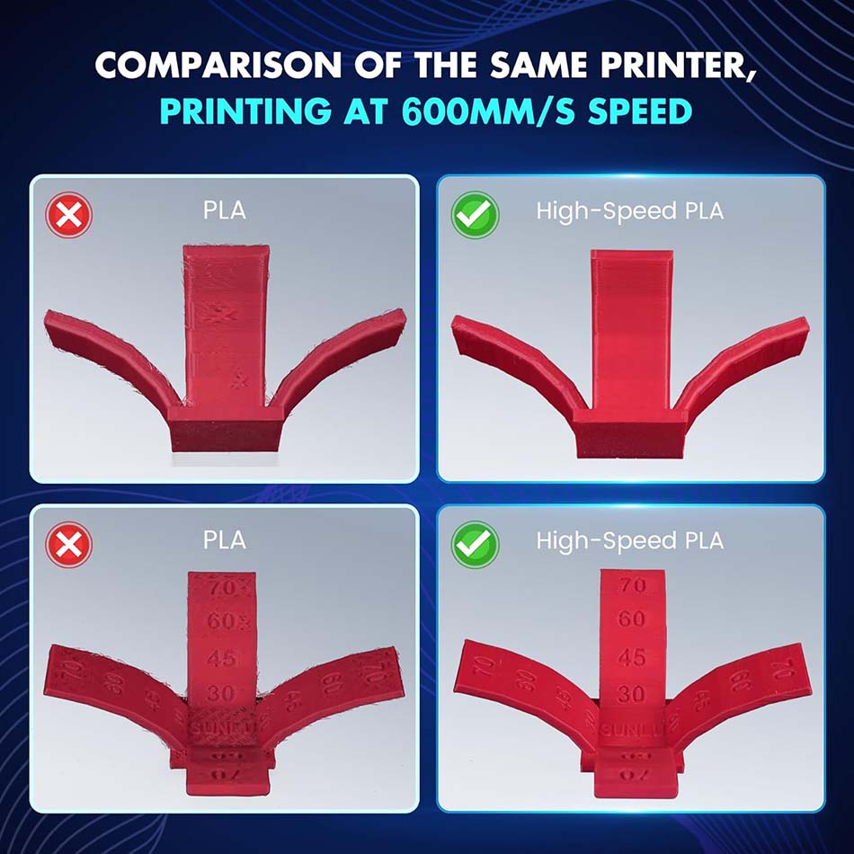 JAYO High Speed PLA/ PLA Plus  - 3D Printing Nylon 评论和价格